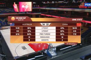 开云登录网址入口-张懿赵杰8分&amp;陈昱休7分！U16中国男篮落后澳大利亚1分进入下半场