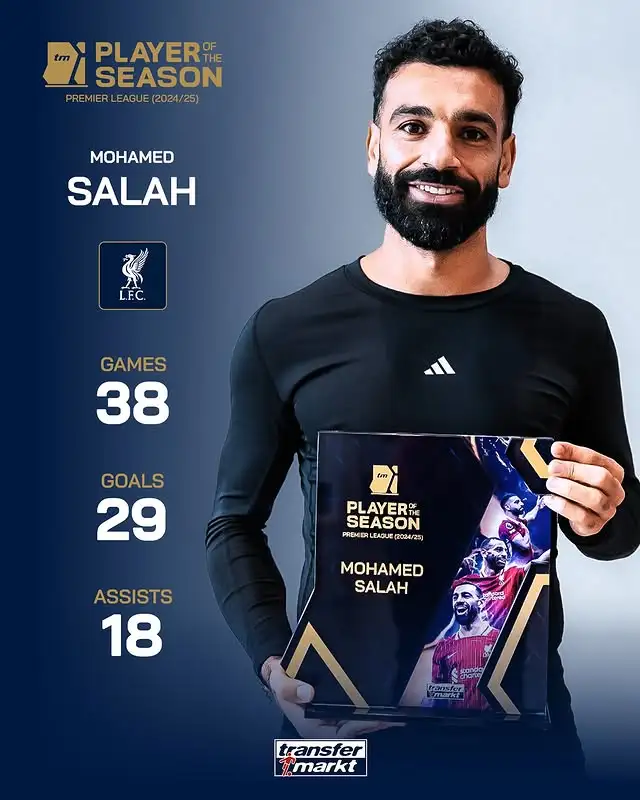 开云网站-38场29球18助，萨拉赫当选德转票选上赛季英超最佳球员